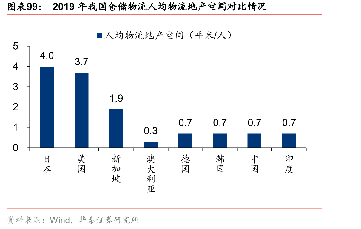 2025E手机网络技术分布_第4页