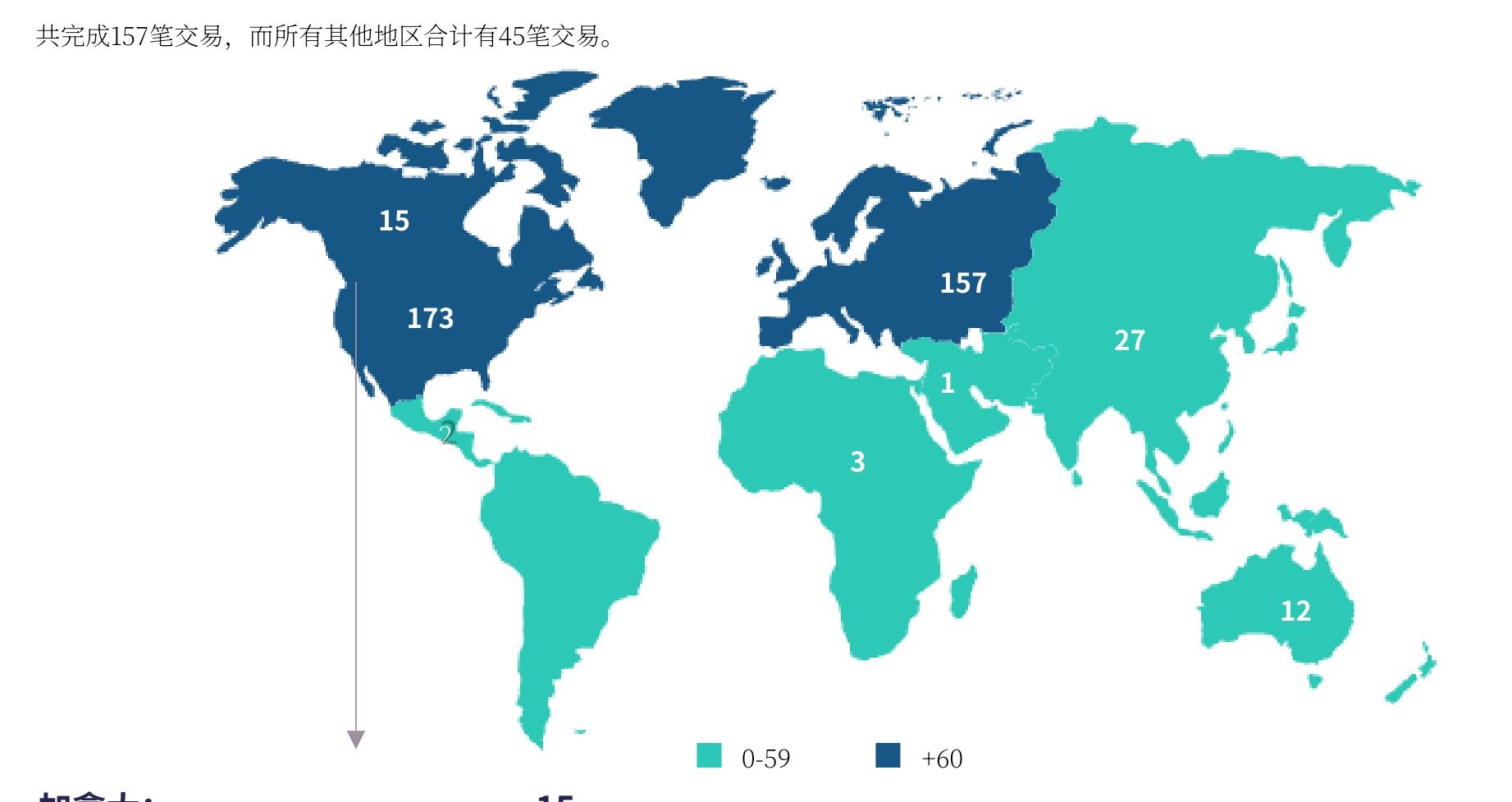 交易数量地区对比