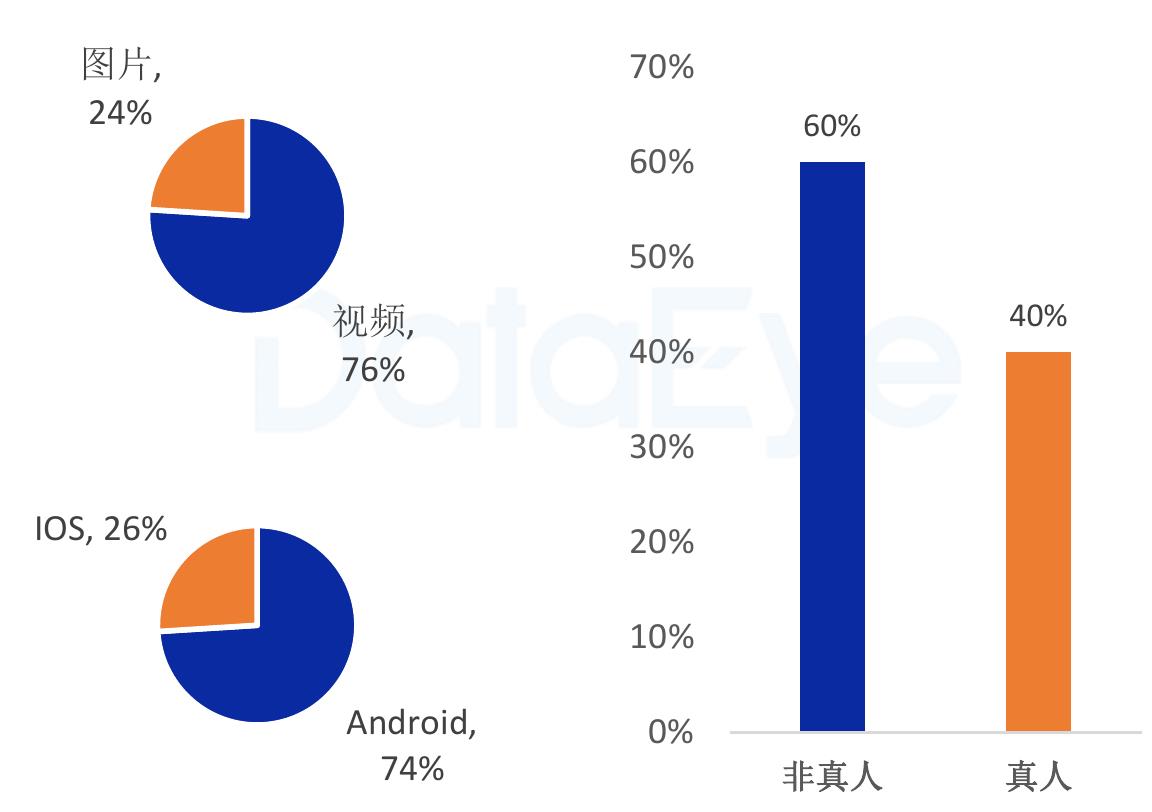 2022-202309中国台湾手游内购收入预估(亿美元)_第4页