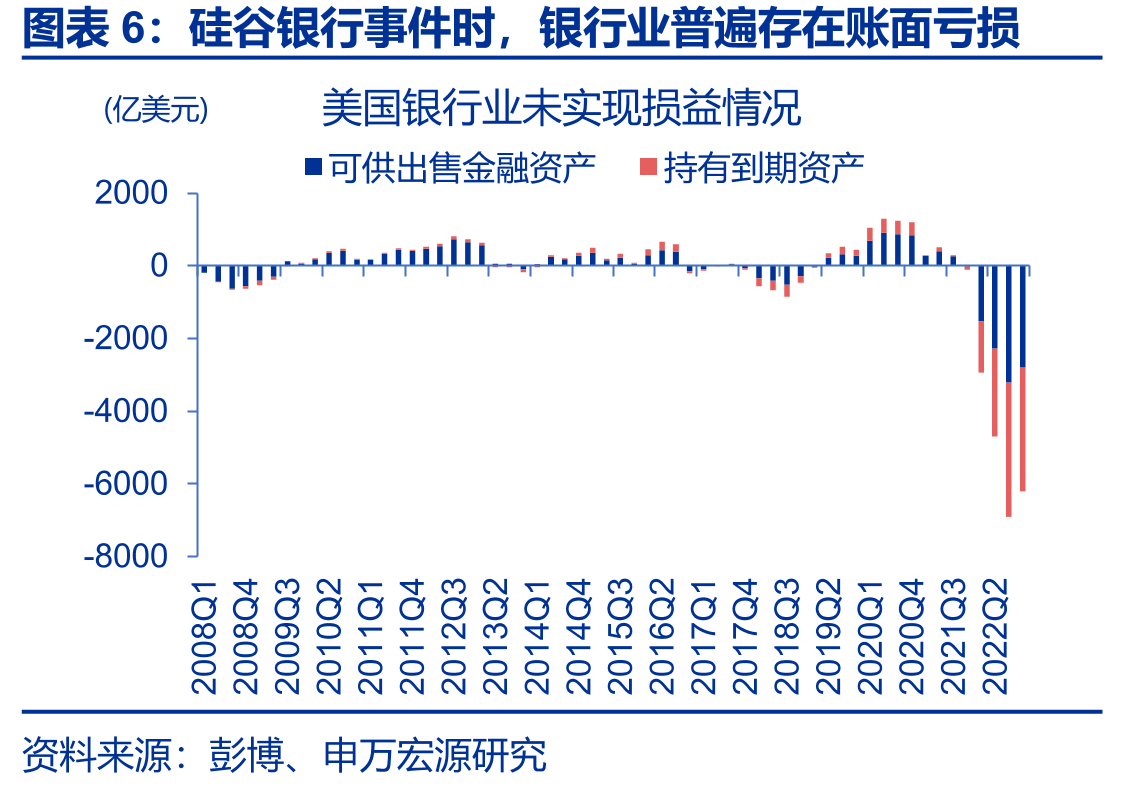 10月16日两家涉事行规模明显小于硅谷银行_第5页