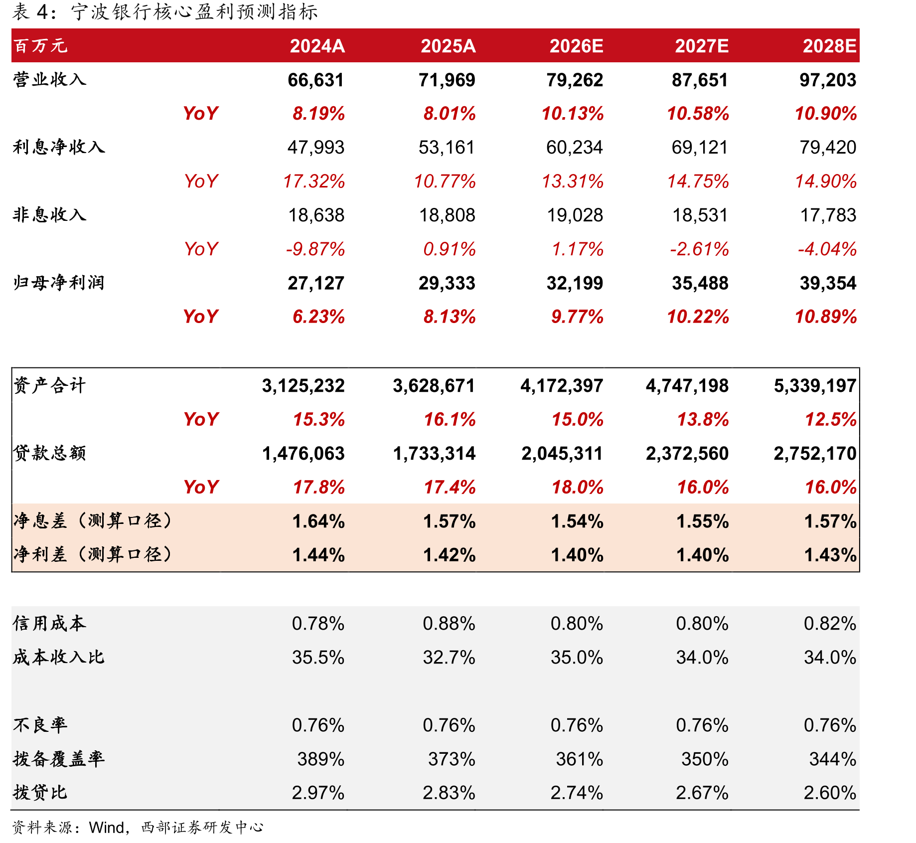 宁银消金股权结构一览（截至25Q4末）_第2页