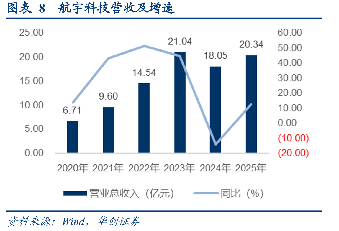 图表32赛峰商用发动机交付量（台）_第2页