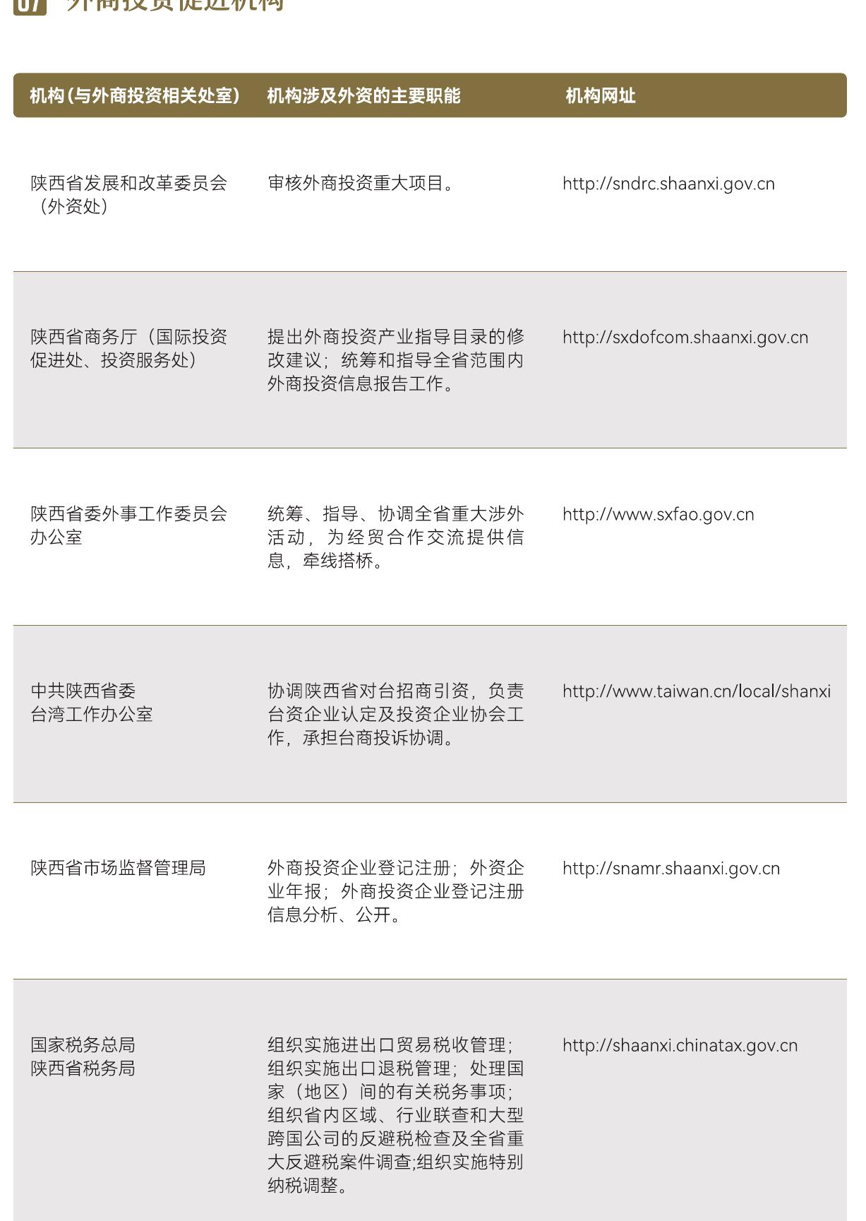 机构（与外商投资相关处室）