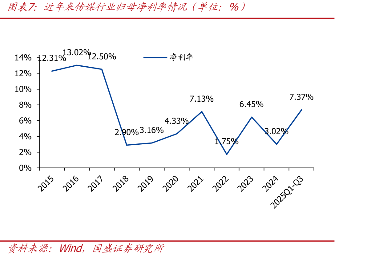 全国电影年度总票房（不含服务费）（单位：亿元，%）_第5页