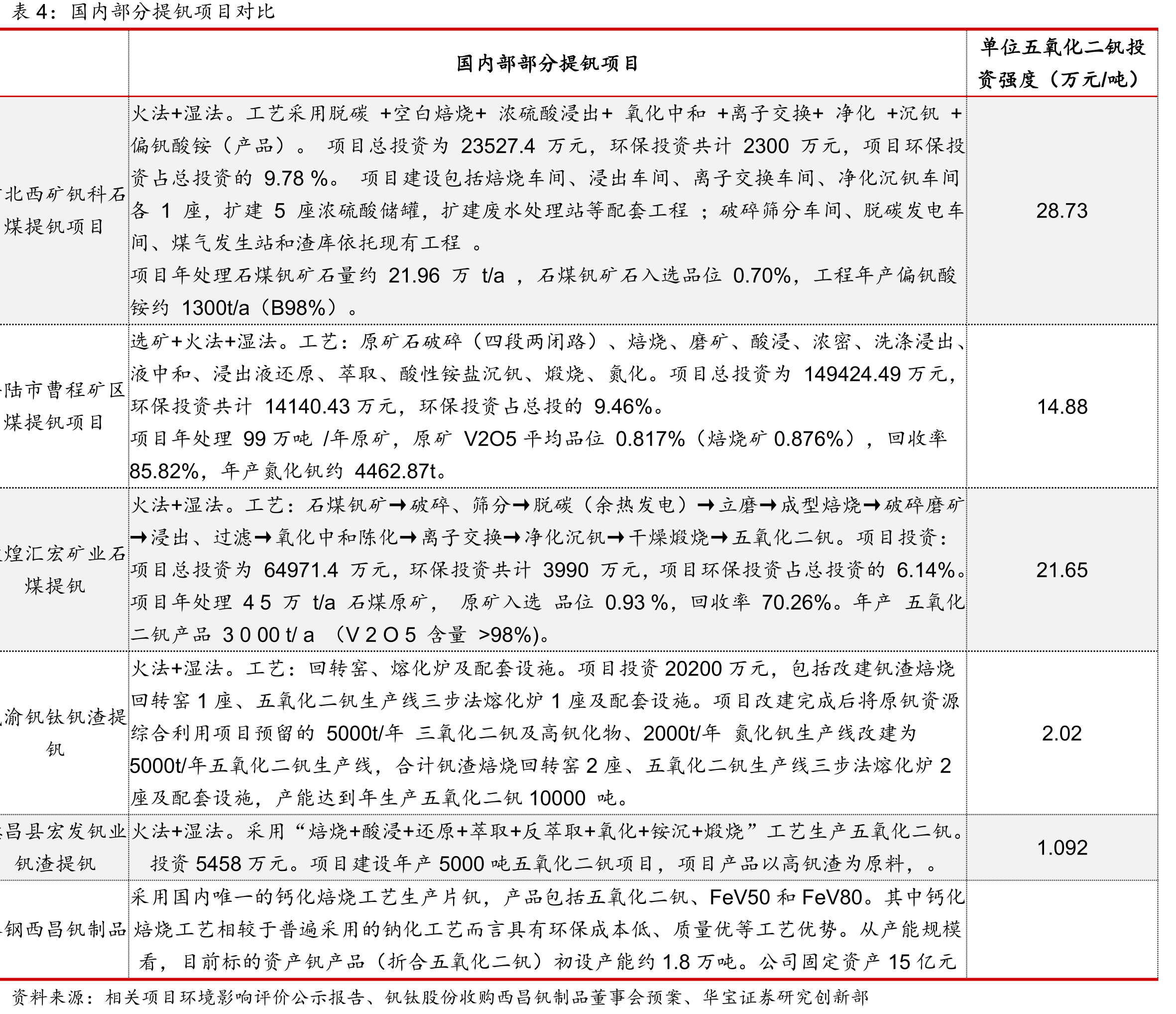 中国钒矿储量（万金属吨）_第5页