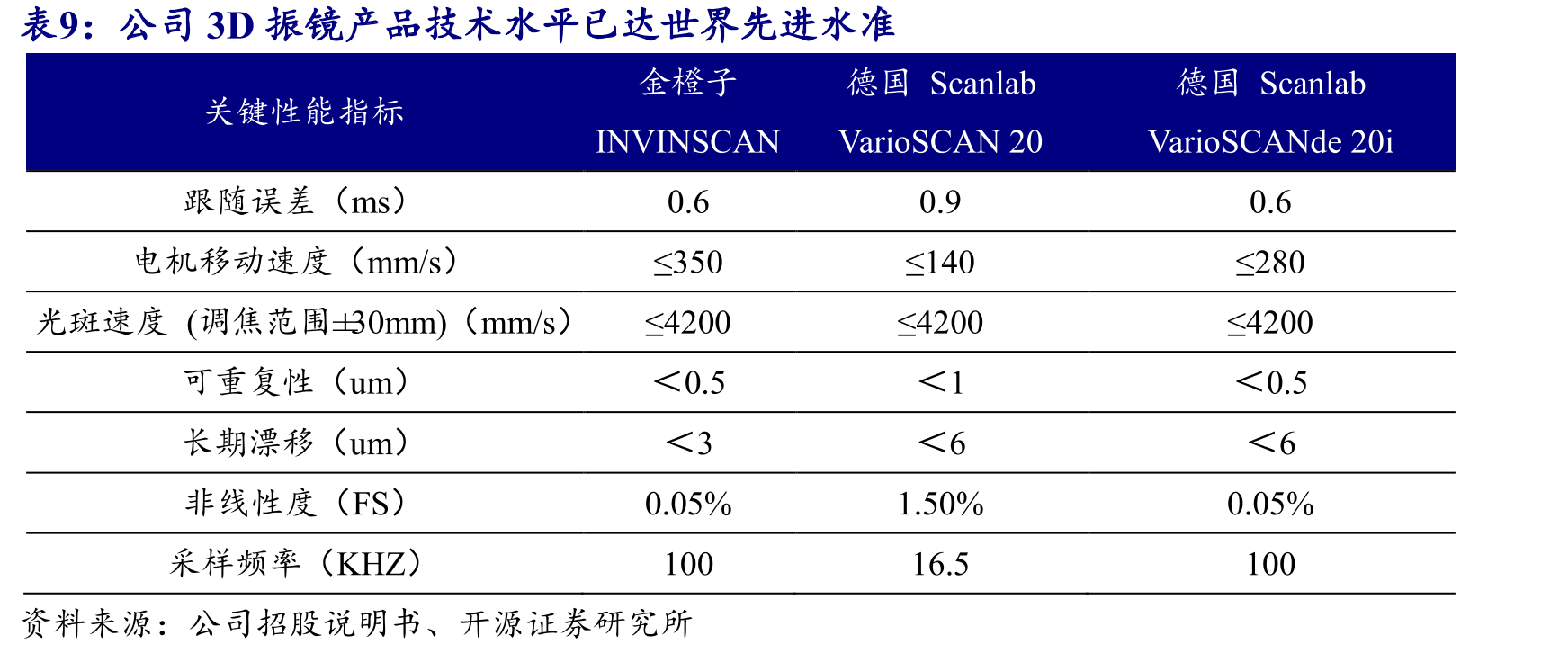 2022年公司激光加工控制系统业务收入占比74%_第2页