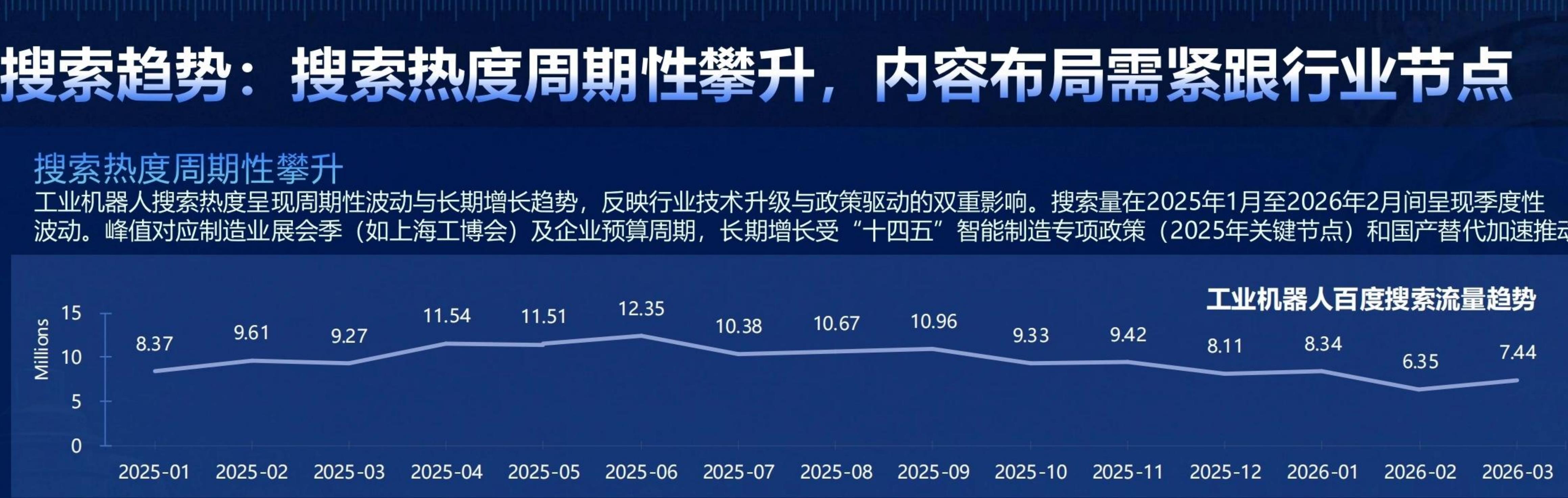 心零部件市场将从数十亿元级别迅猛扩张至干亿元规模，为产业链上游企业带来广阔空间。_第2页