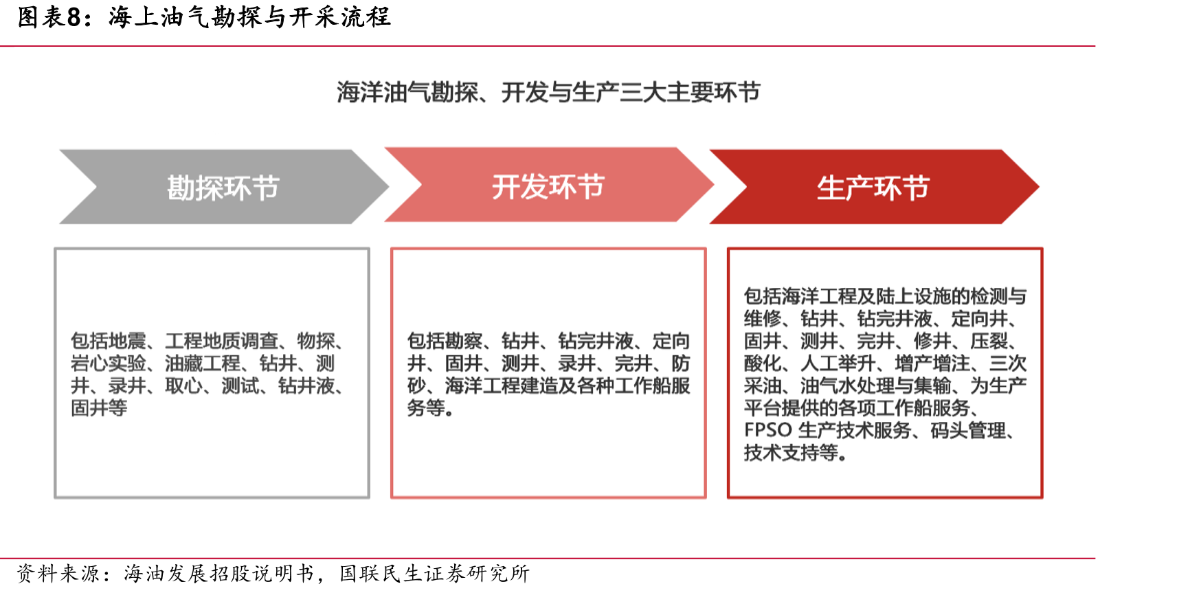 NORSOKM-501标准中关于不同海洋暴露环境下涂层系统选型及测试要求的核心示意_第3页