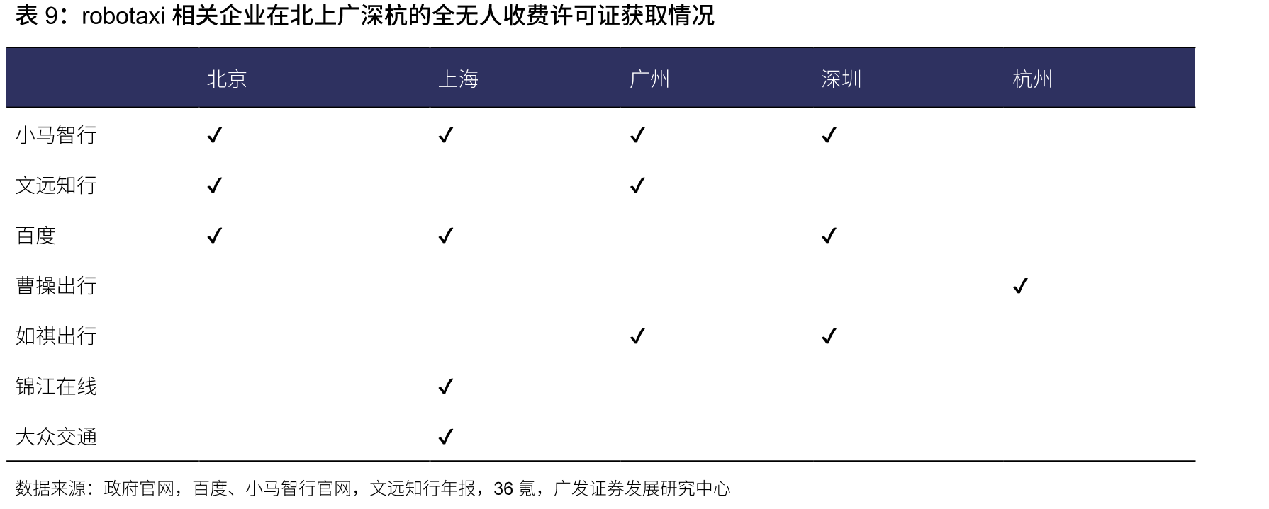 中国及全球自动驾驶卡车服务市场规模（十亿美_第2页