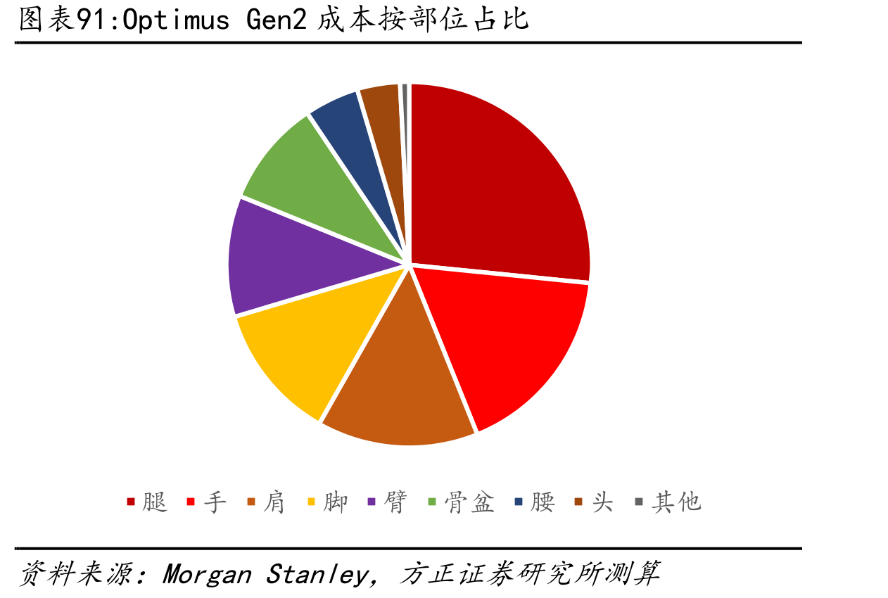 地平线J5与主流竞品FPS对比_第4页