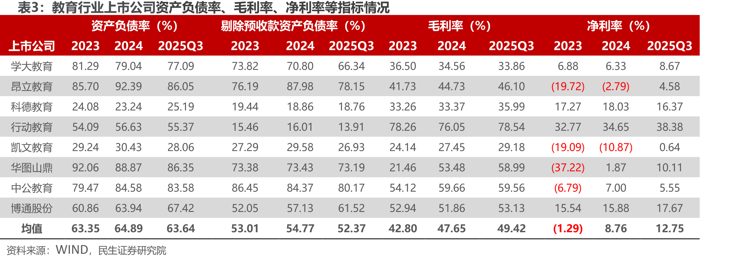 教育政策持续优化：育儿补贴+学前免费_第4页
