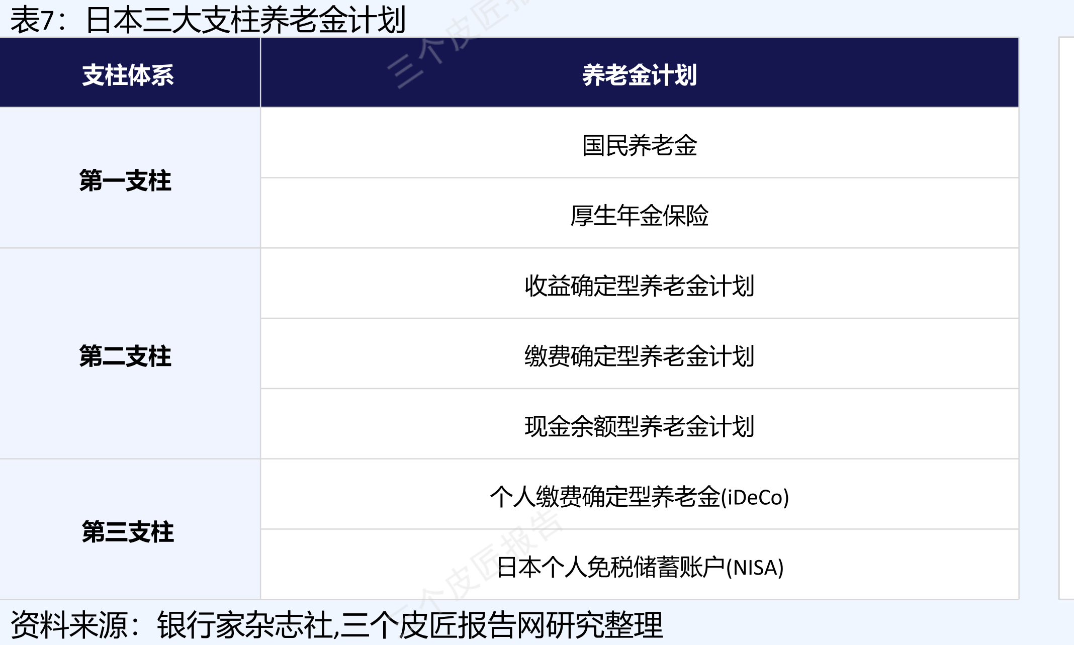 我国完全失能老年人口、所需护理人员数、床位数（2015-2050E）_第4页