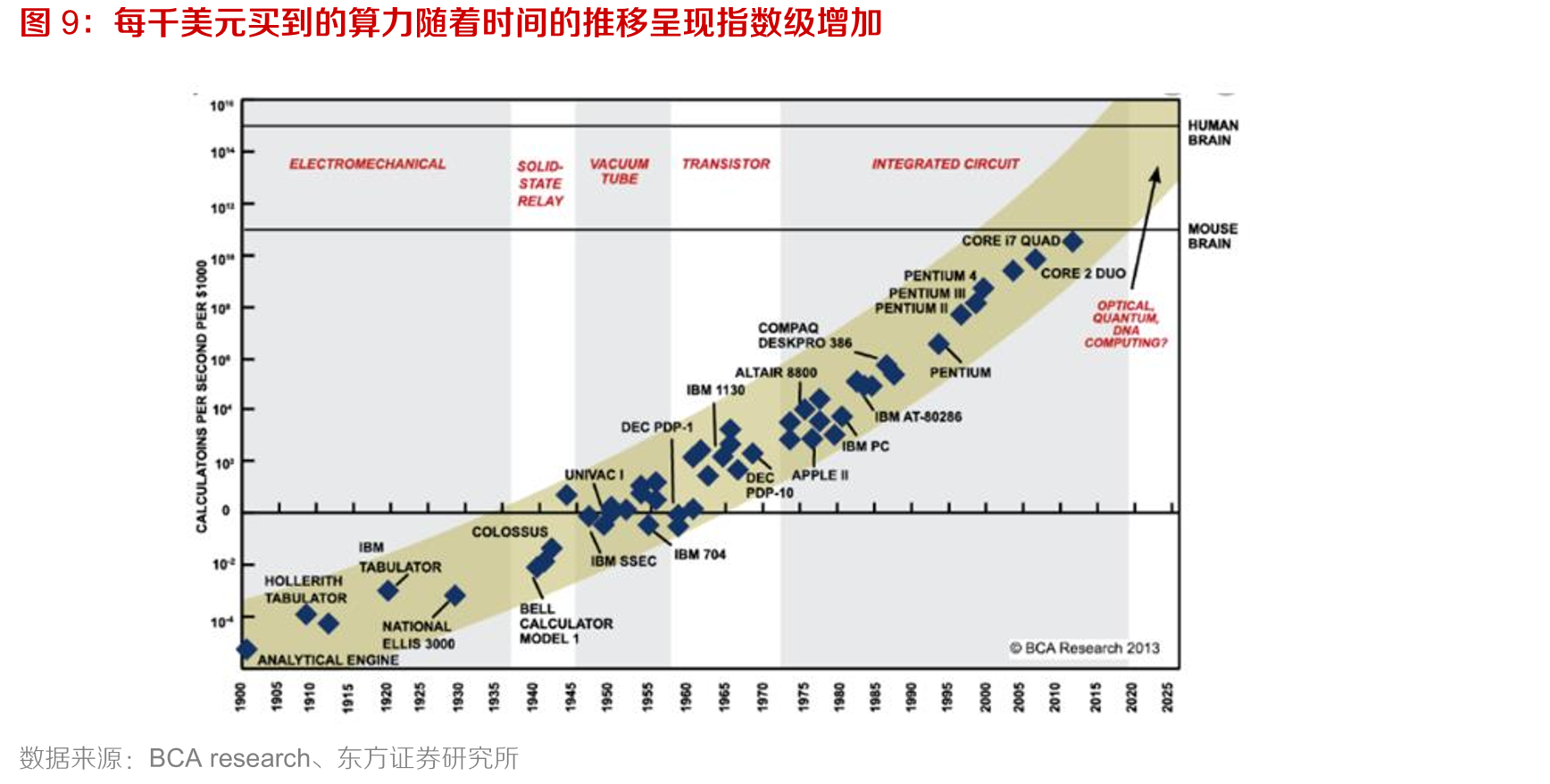 半导体产业向中国转移_第2页