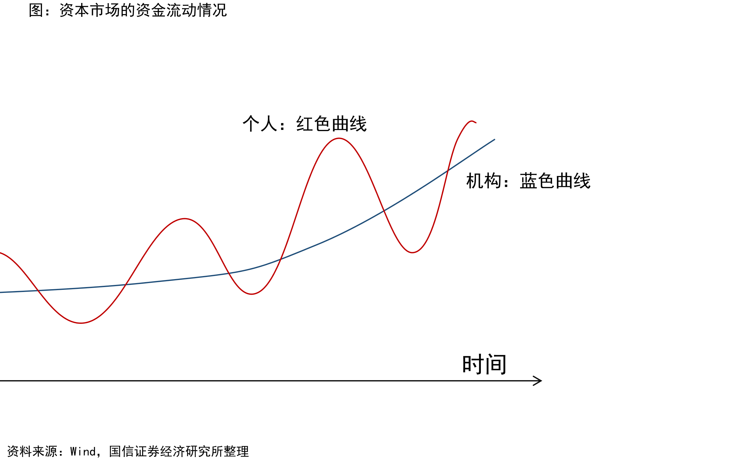国内资管机构前15名全球排名变化_第5页