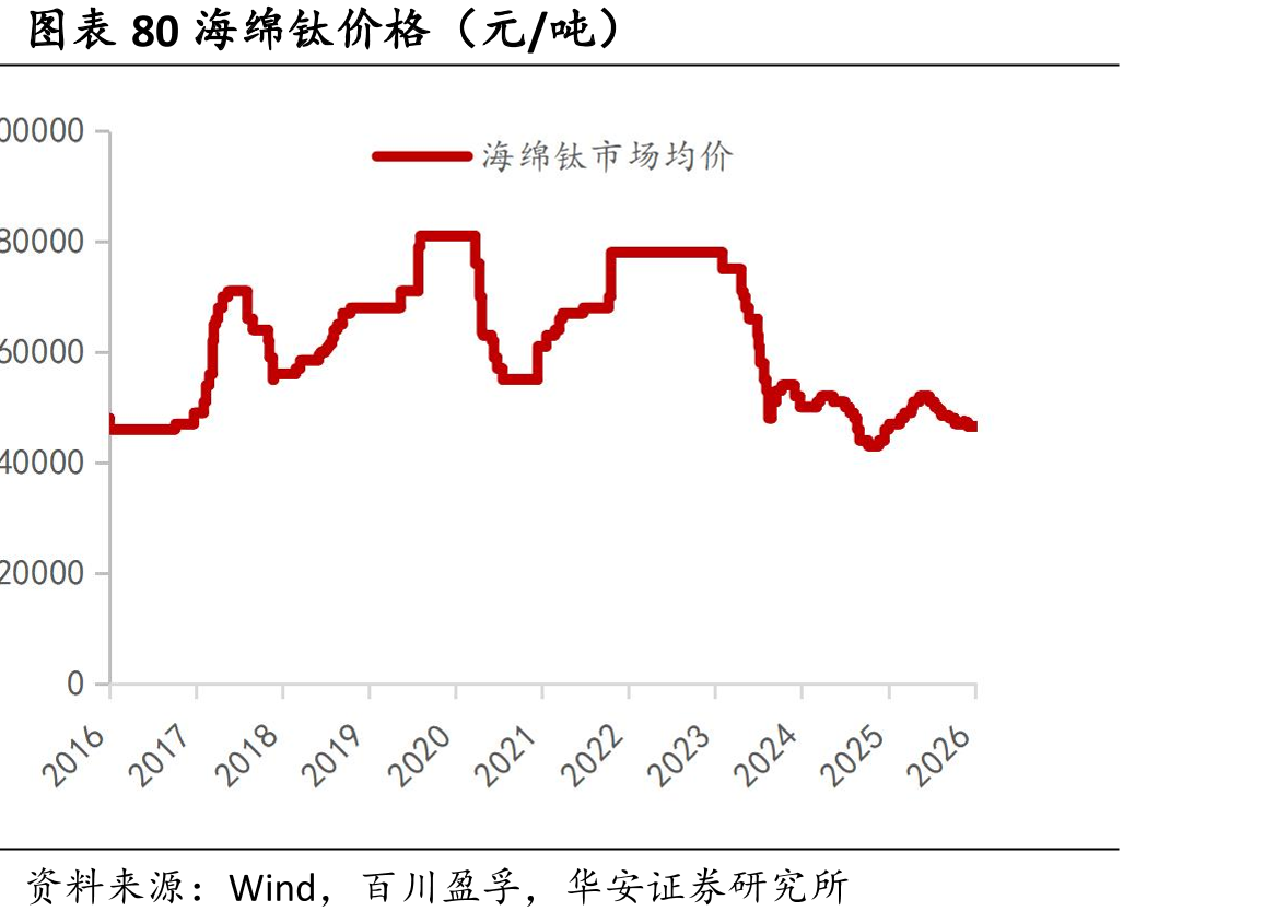 图表20中国LNG出厂价格全国指数（元/吨）_第3页