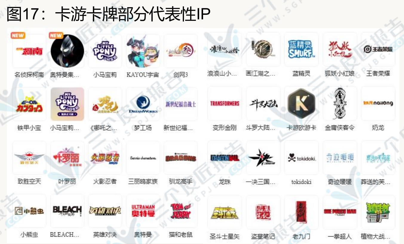 图9：2024年集换式卡牌行业竞争格局 图10：卡牌行业企业梯队排行_第4页
