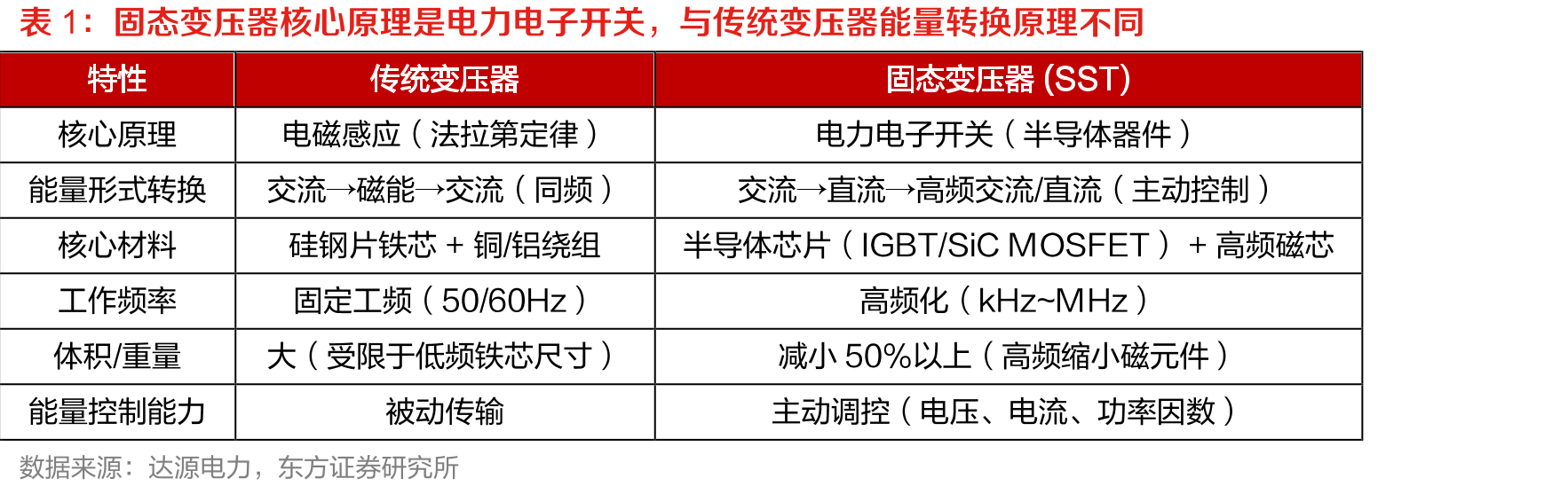 2025年后GaN功率器件有望持续渗透（单位：百万_第5页
