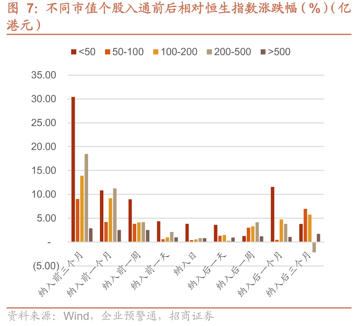 未入通H股银行市值和流动性指标情况（截止到2025/10/22）_第5页