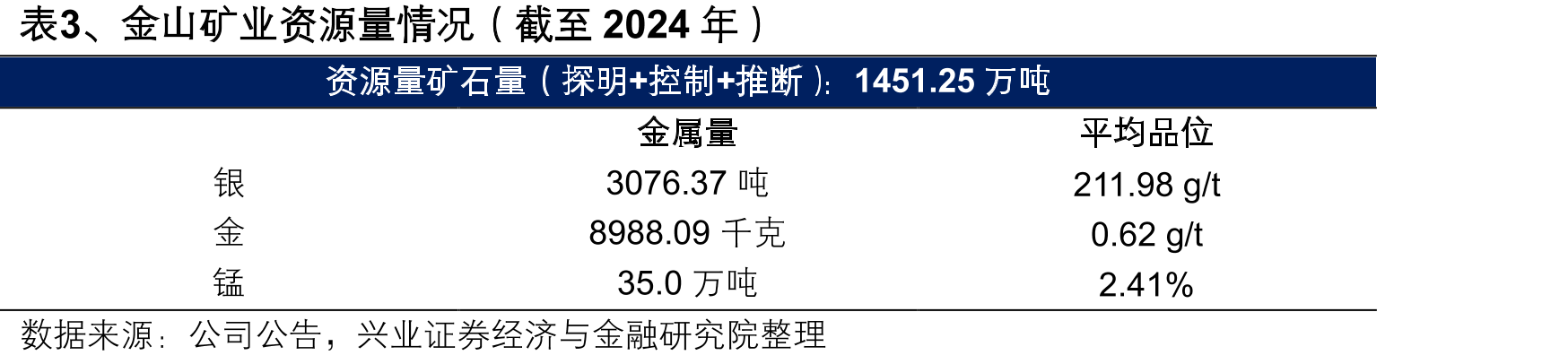 图42、2011年以来光伏用银量逐年增加_第5页