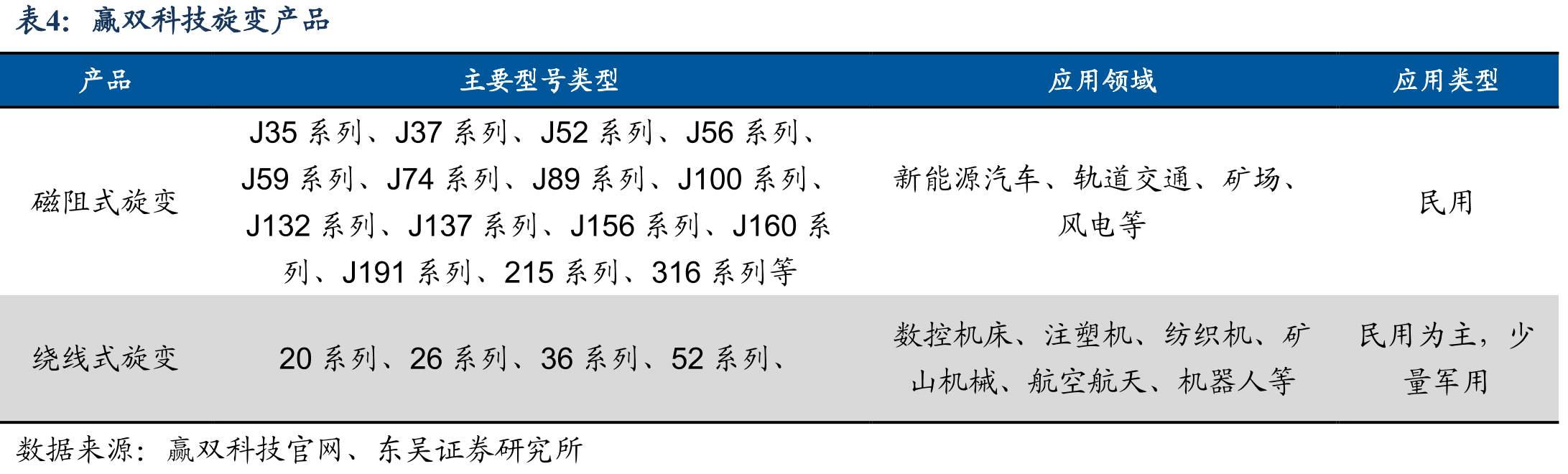 国内油箱供应商与车企合作关系_第4页