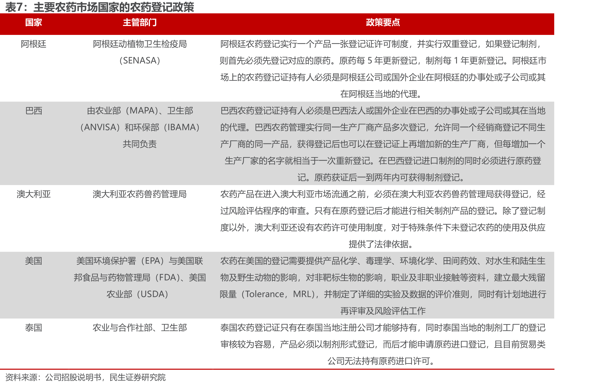 中国化学农药产量情况（万吨）_第4页
