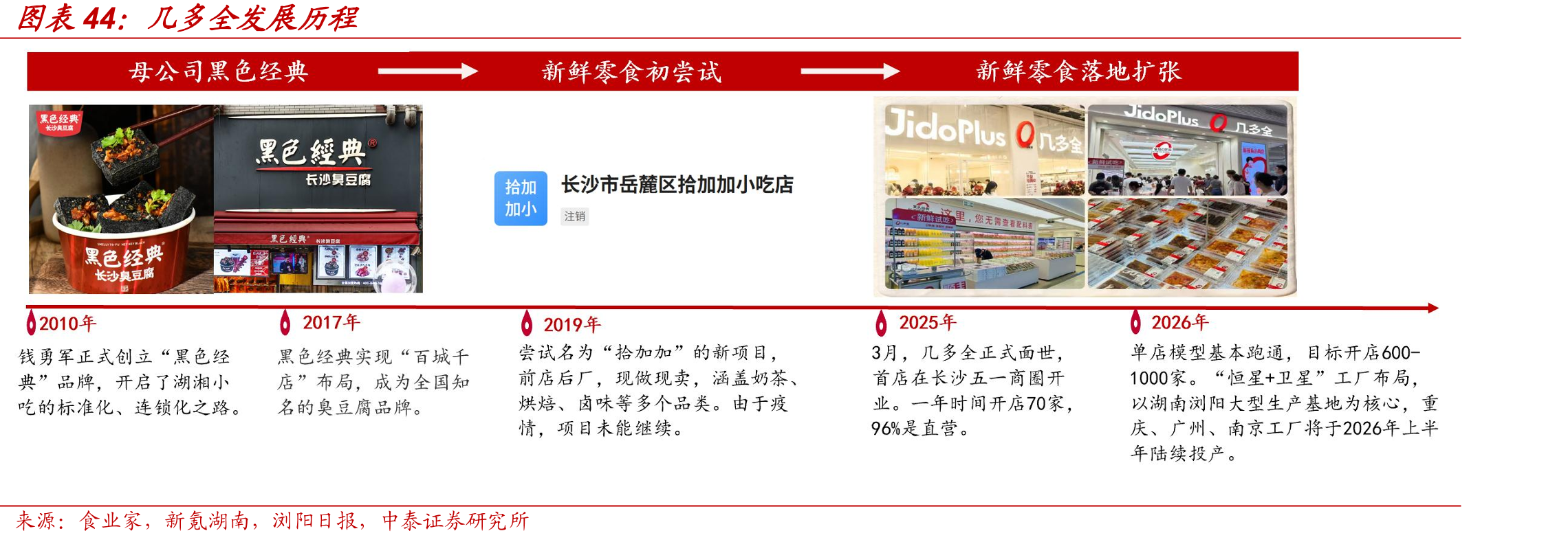 几多全发展历程