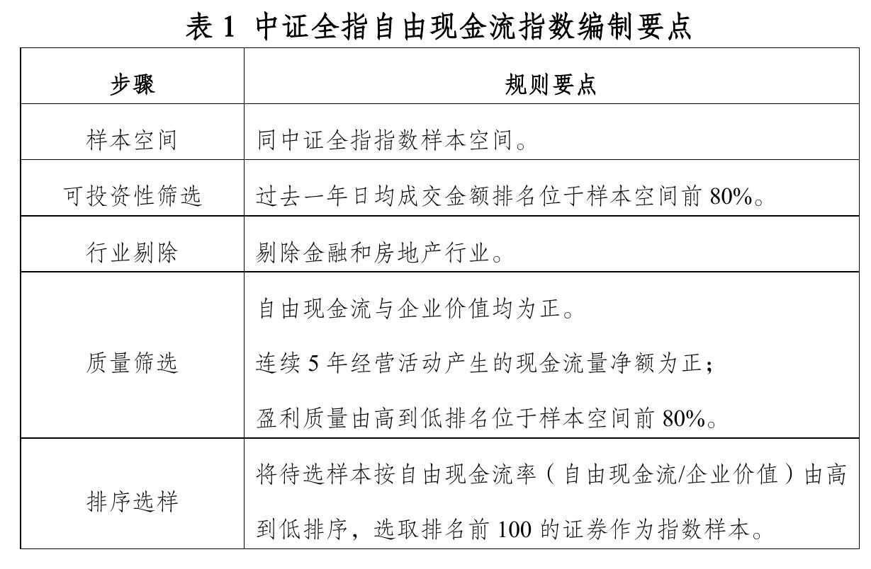 图1全球ETF市场发展趋势_第4页