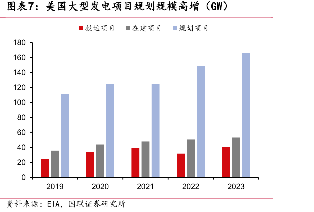 2023年1-11月美国干变进口地区结构_第4页