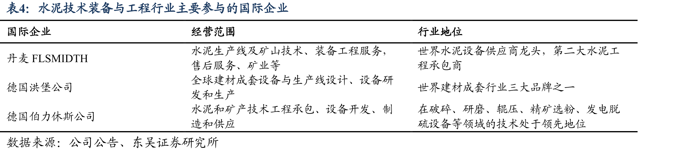 低能效生产线提升综合能耗到3级或2级水平可采用高效低阻预热器、大炉容分解炉等技术_第5页