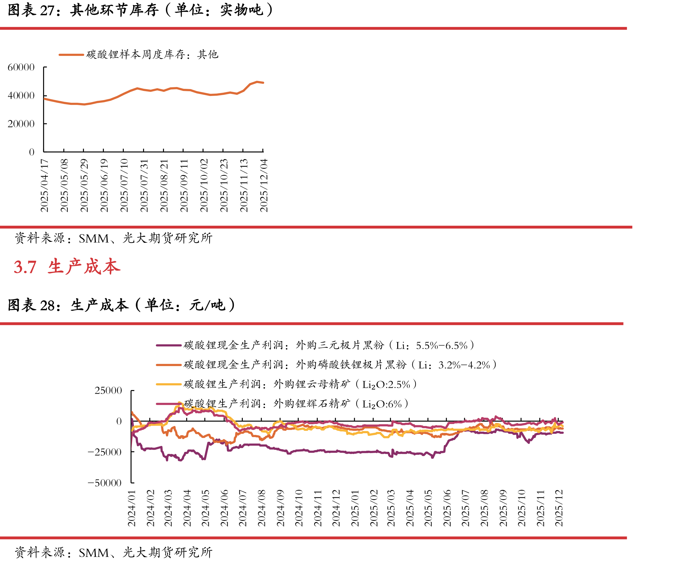 钴酸锂电芯价格（单位：元/Ah）_第4页