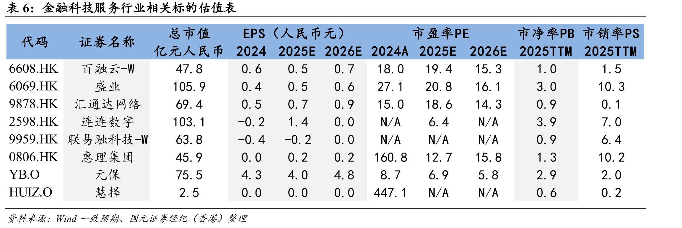一体化的商业模式下筹、保、医药相互赋能，提升用户全生命周期价值_第2页