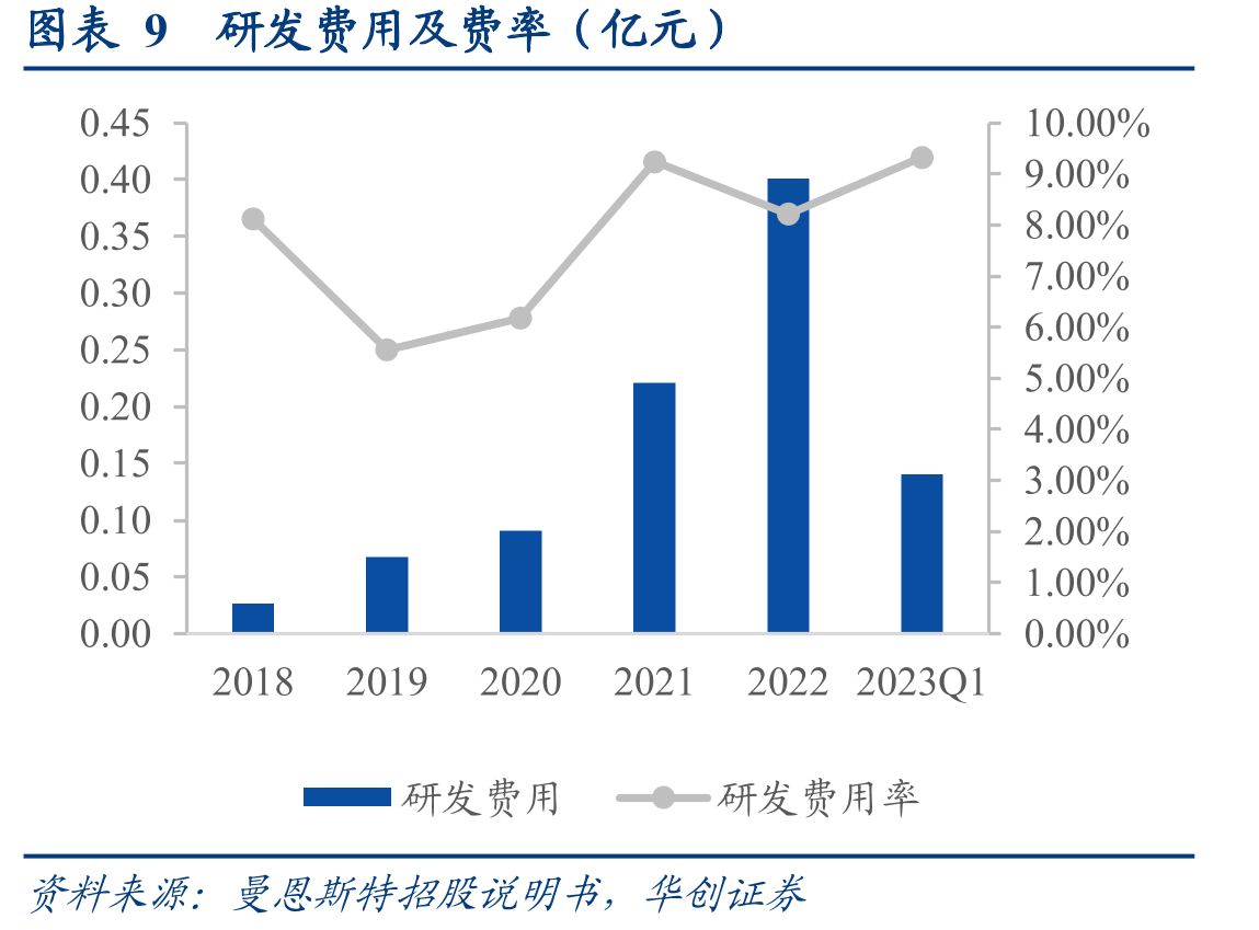 图表17中国高精密狭缝式涂布模头市占率（2020年）_第2页