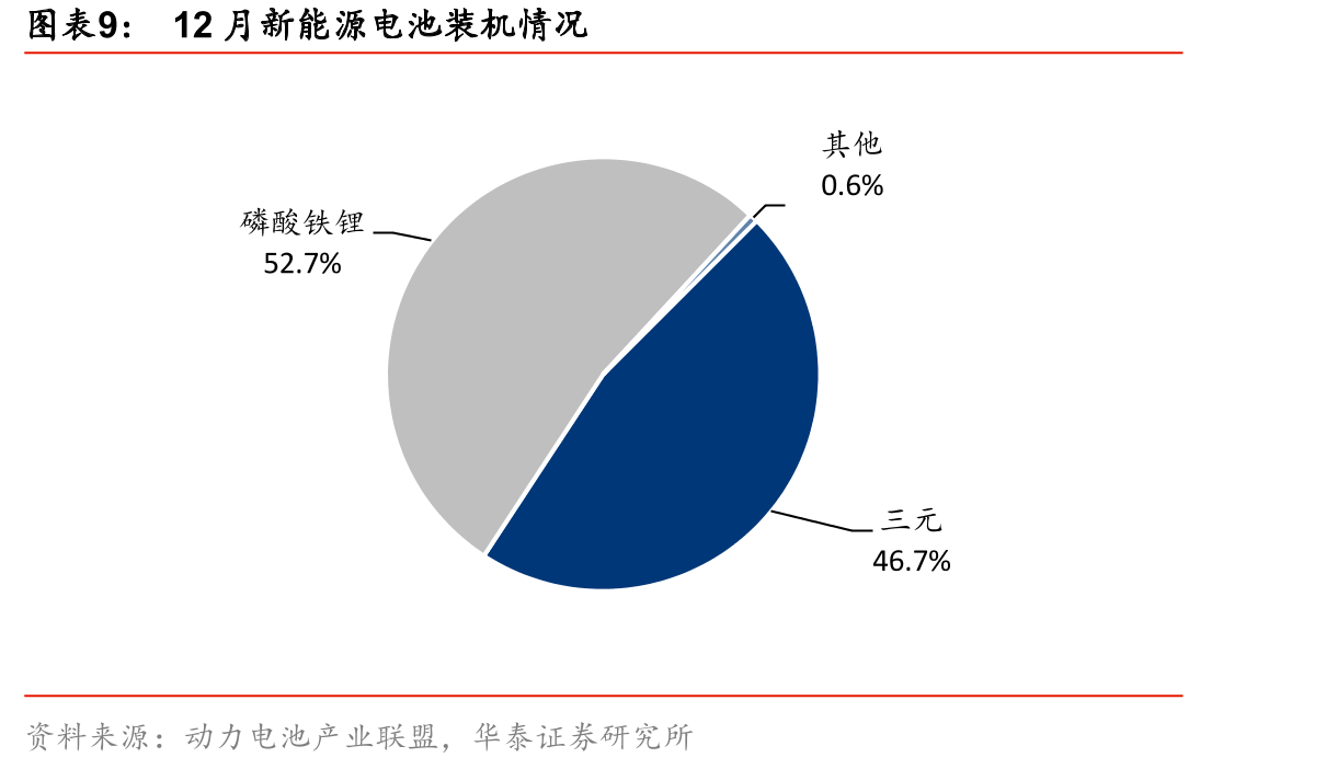 2019-2020年负极材料产量_第2页