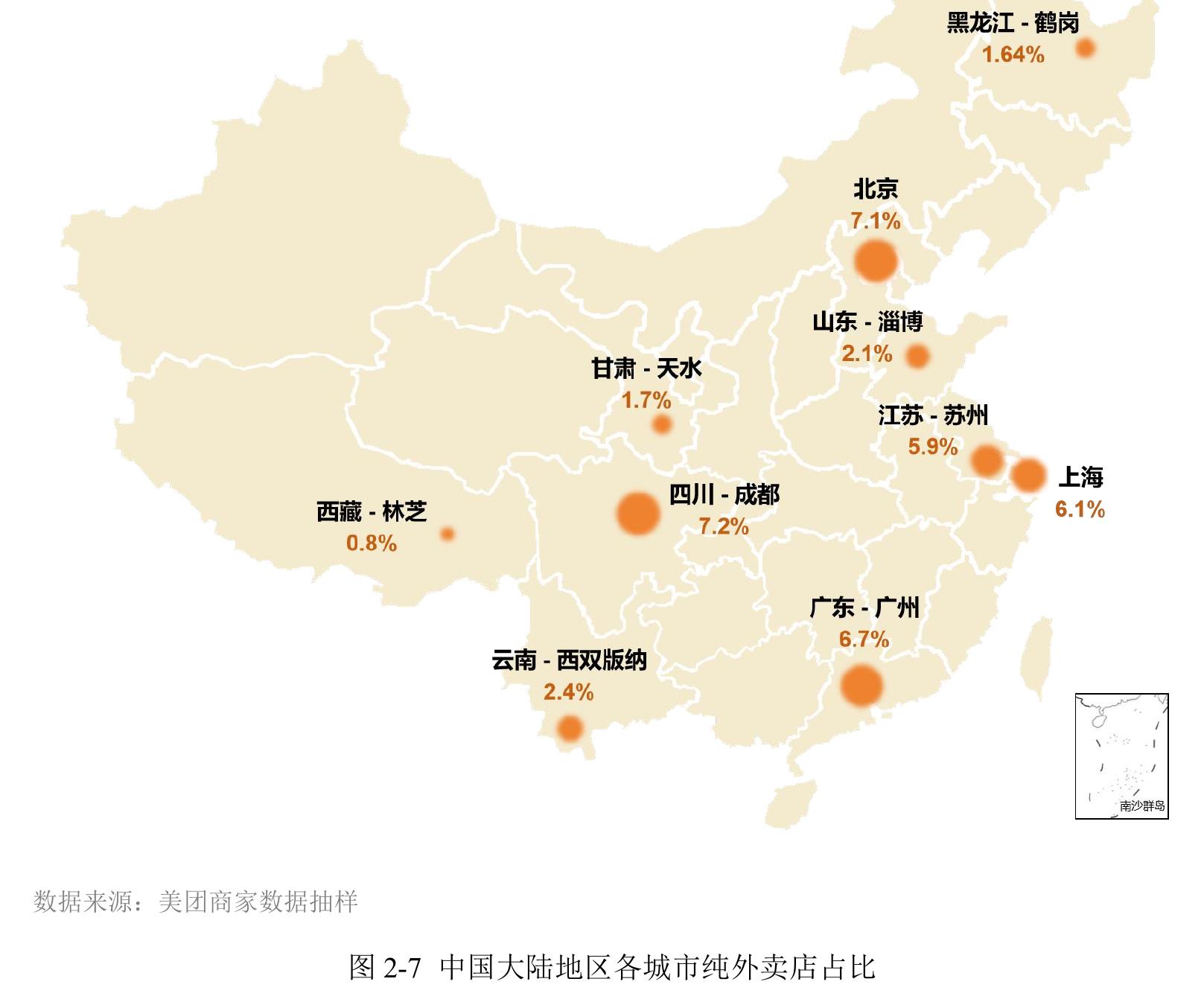 图 2-7 中国大陆地区各城市纯外卖店占比