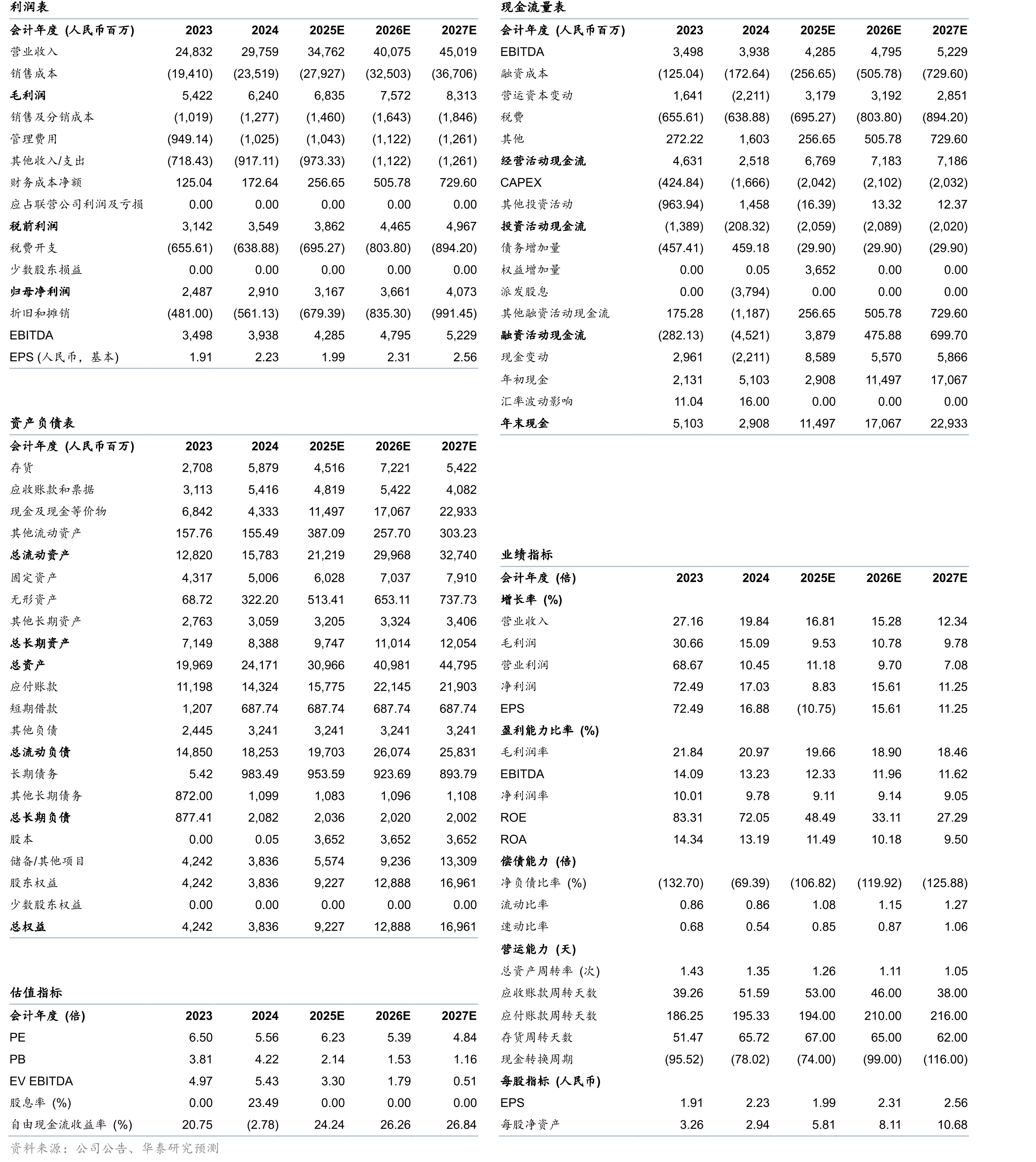 近些年国内空调市场规模与地产周期的相关度开始弱化_第2页