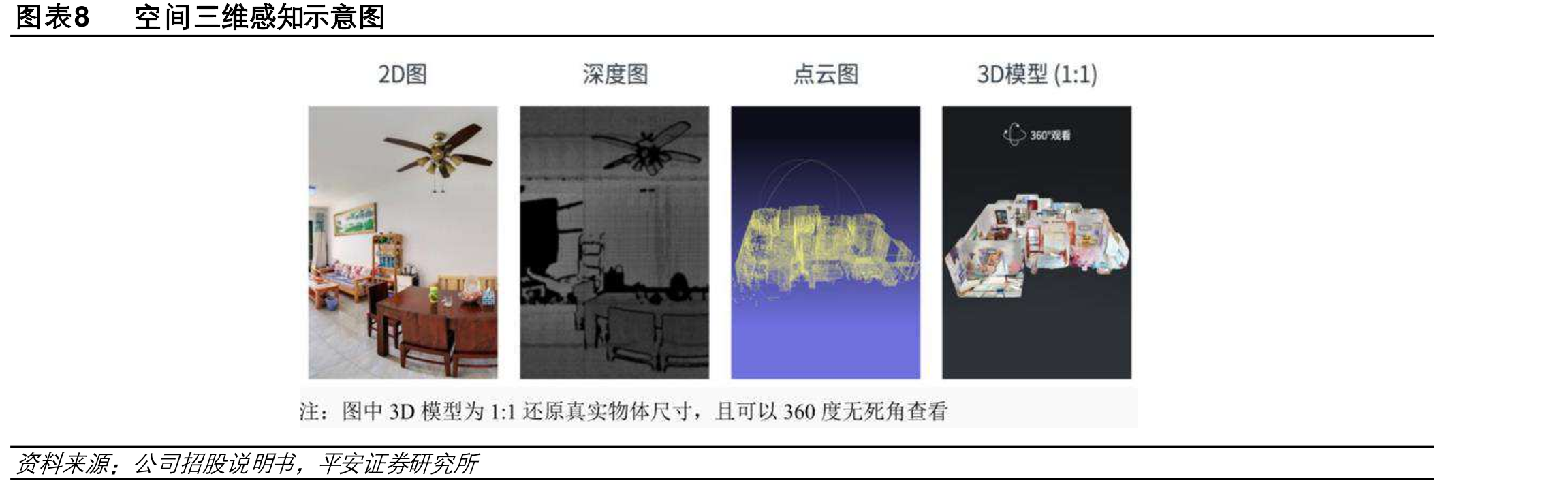 图表15中国场AGV品类型占比@2024（%）_第3页