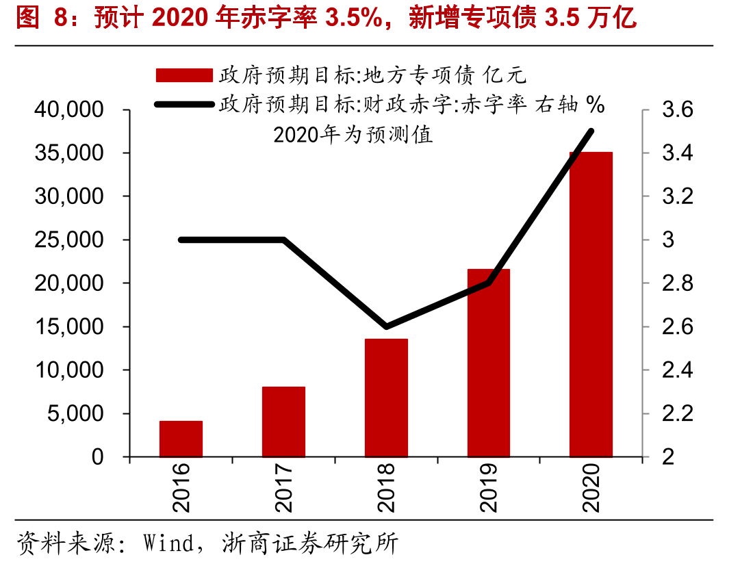 G20国家的GDP总额及占比_第3页