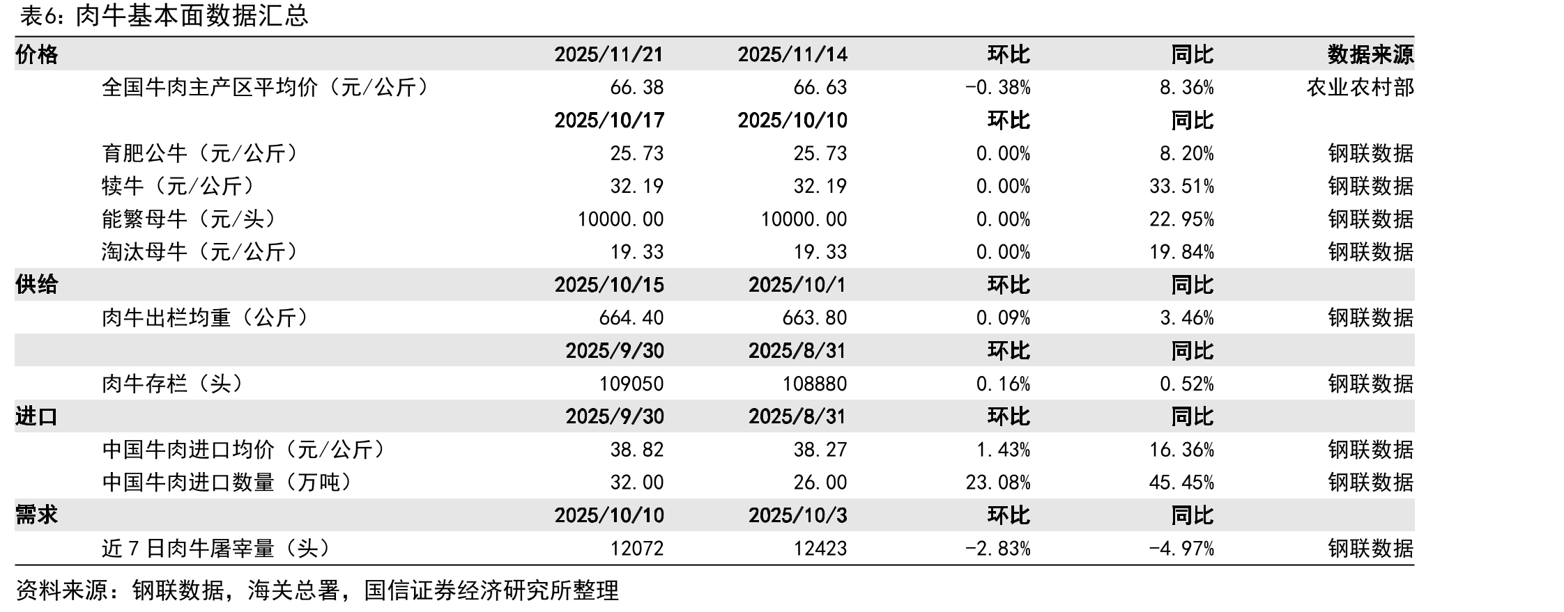 近期国际玉米期货收盘价底部企稳_第5页