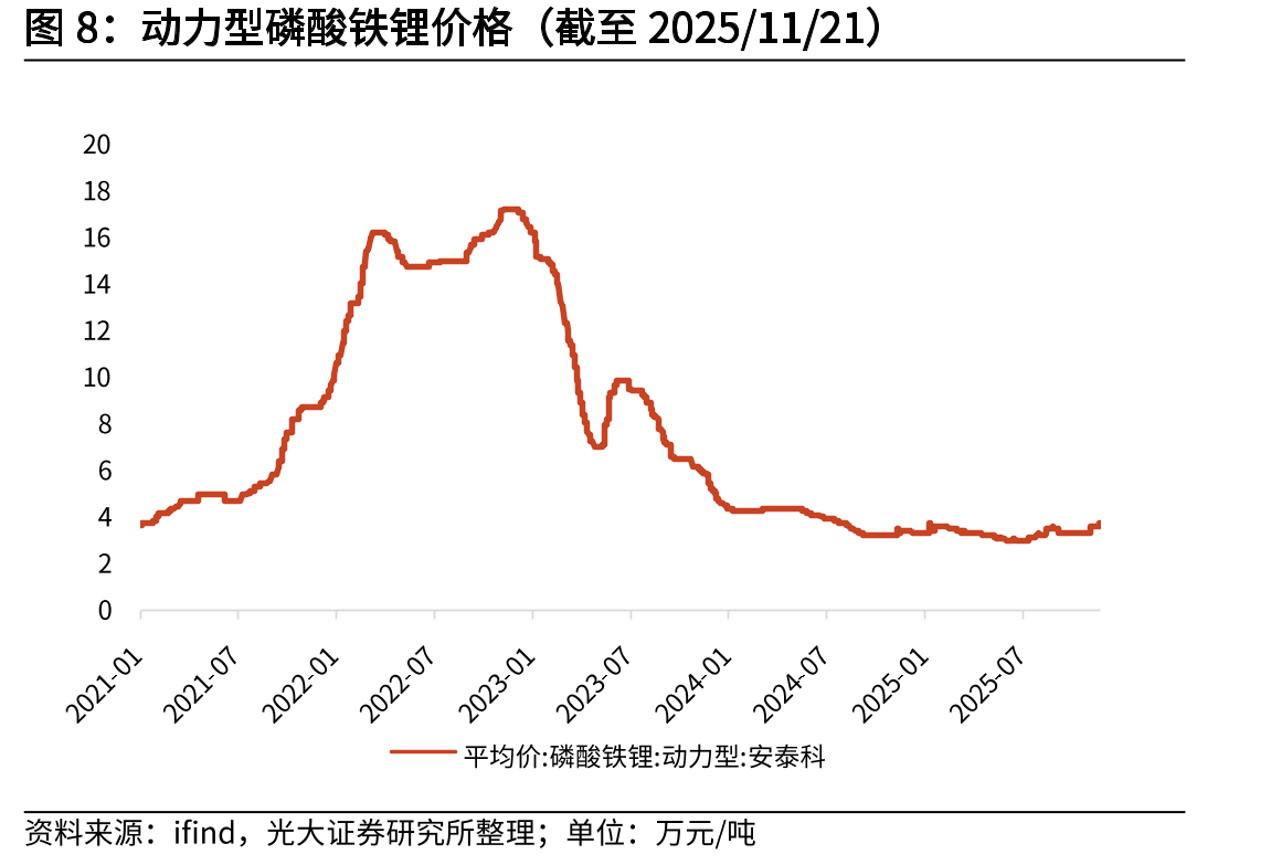国内风力发电机组公开招标容量_第4页