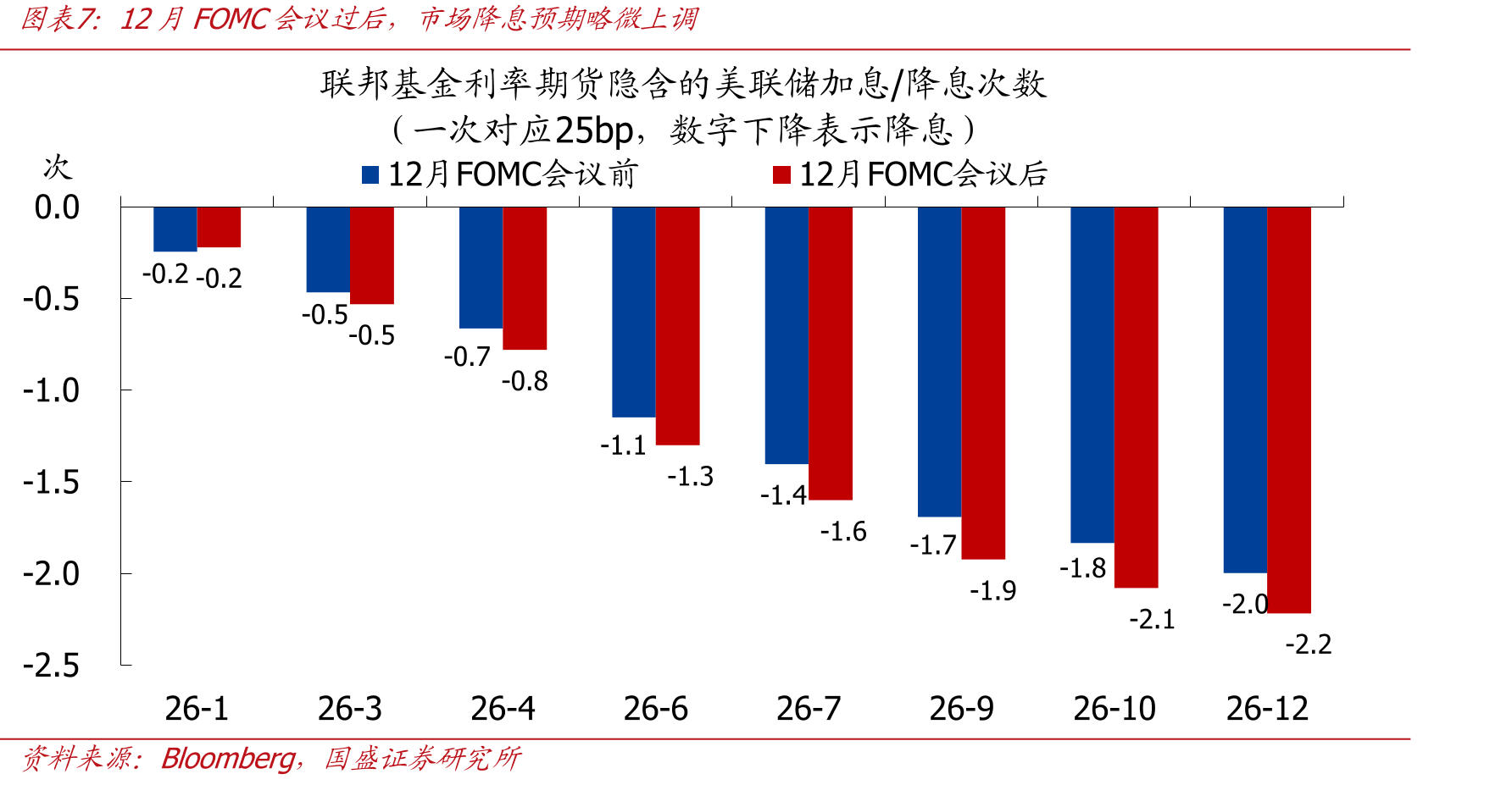2025年12月利率点阵_第2页