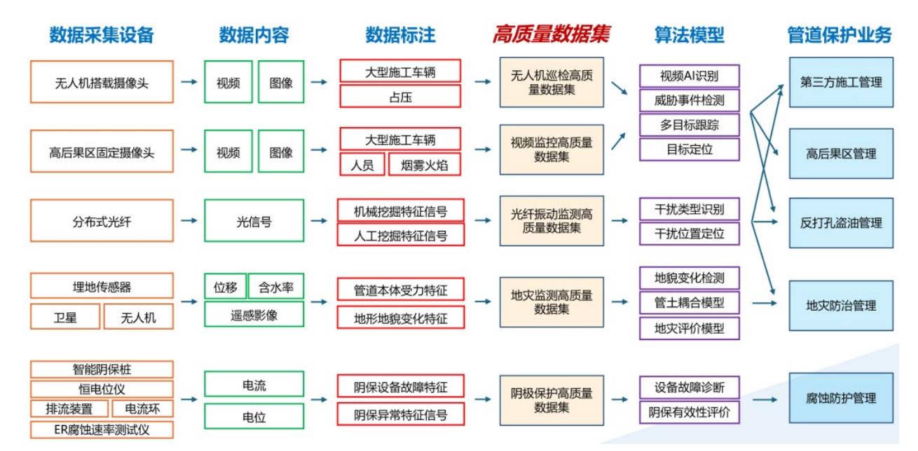 图4数据要素流通市场化交易模式_第4页
