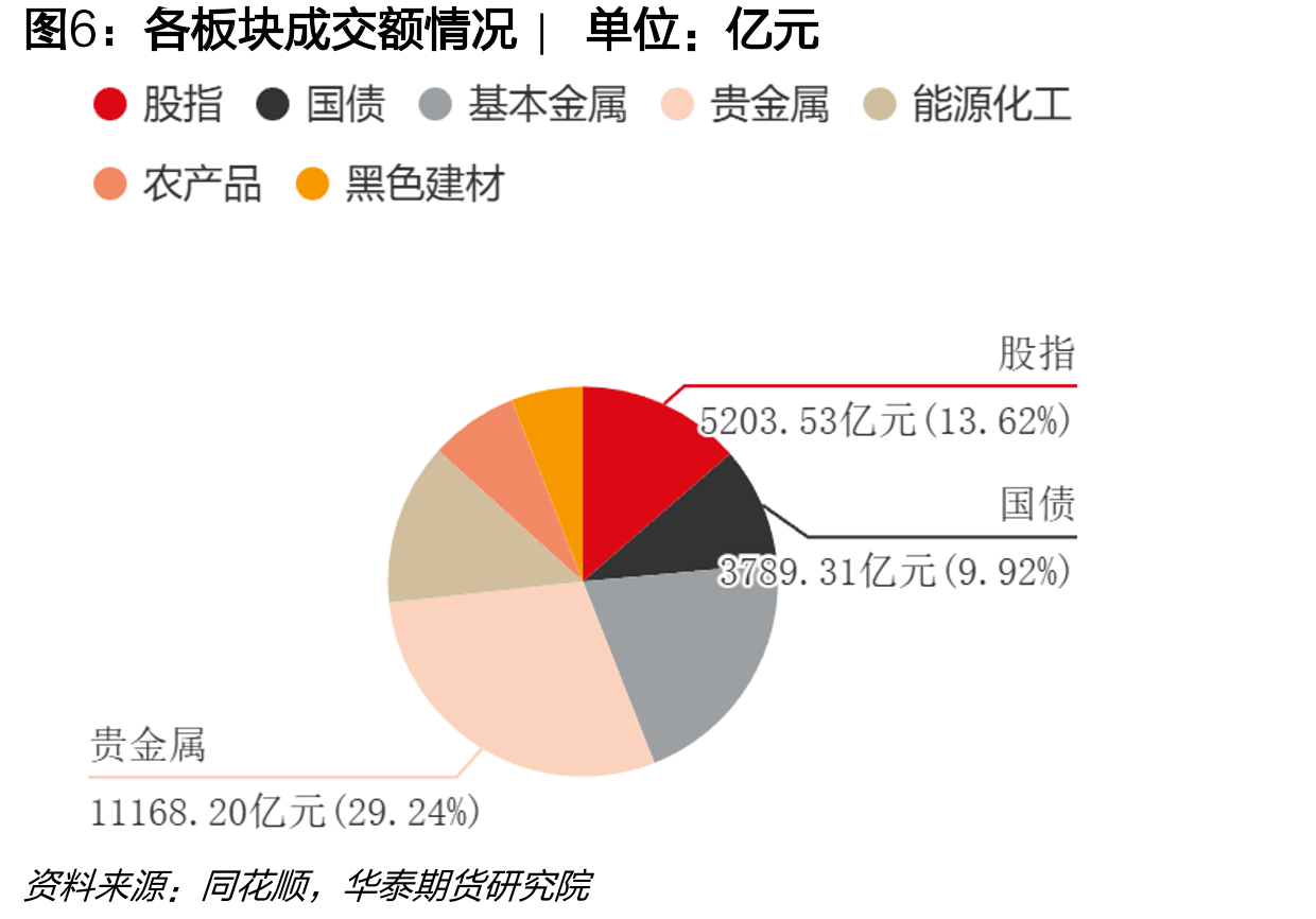 农产品板块主要品种前20名净持仓占比走势|单_第5页