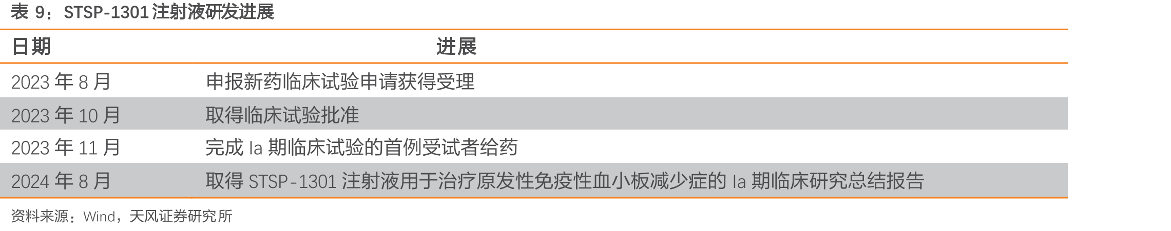 活化部分凝血活酶时间（APTT）纠正试验示意_第2页