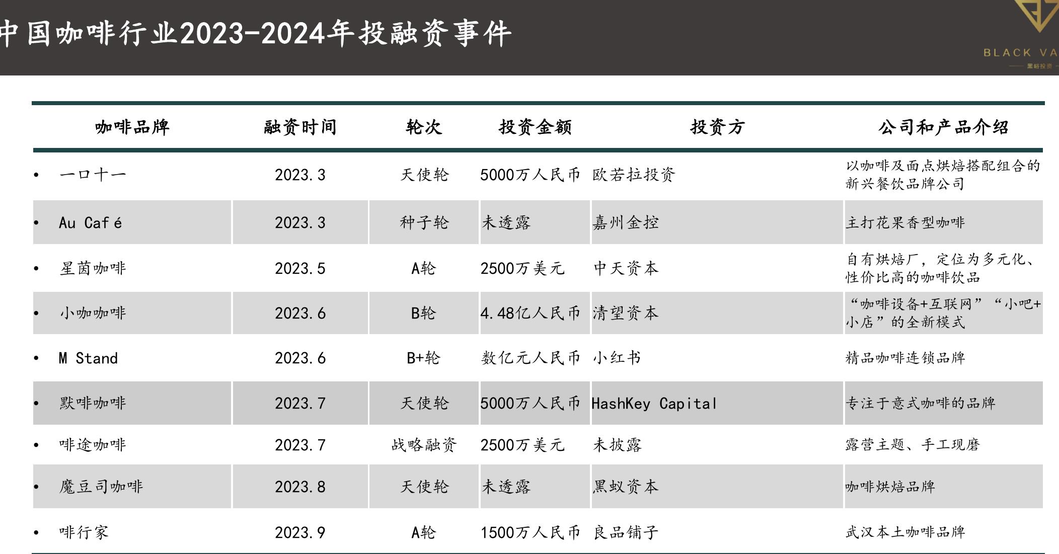 瑞幸咖啡门店扩张态势图一—2025新开万店_第3页