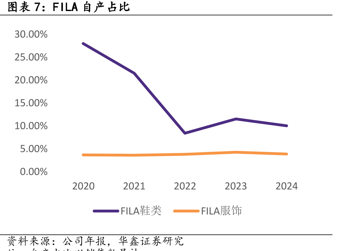 安踏、亚玛芬双轮驱动集团全球化_第4页