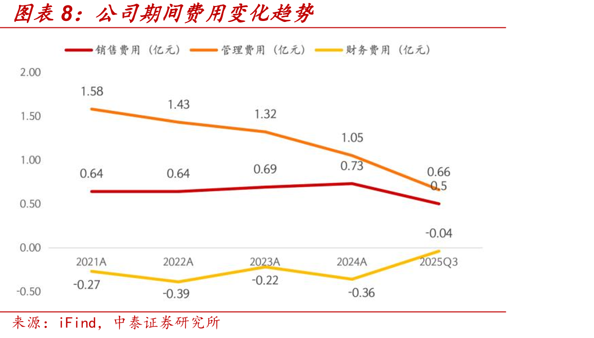 3D视觉传感器产业链_第4页