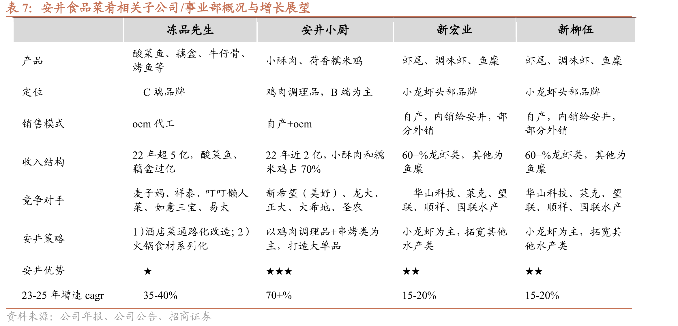 2012-2021年小龙虾养殖产量与增速（万吨）_第4页