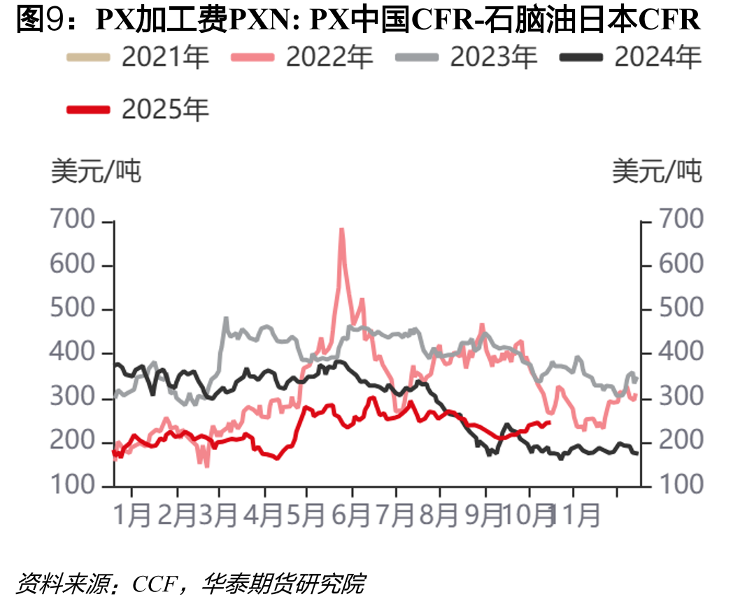 聚酯纤维短纤：损失量：中国（月）_第3页