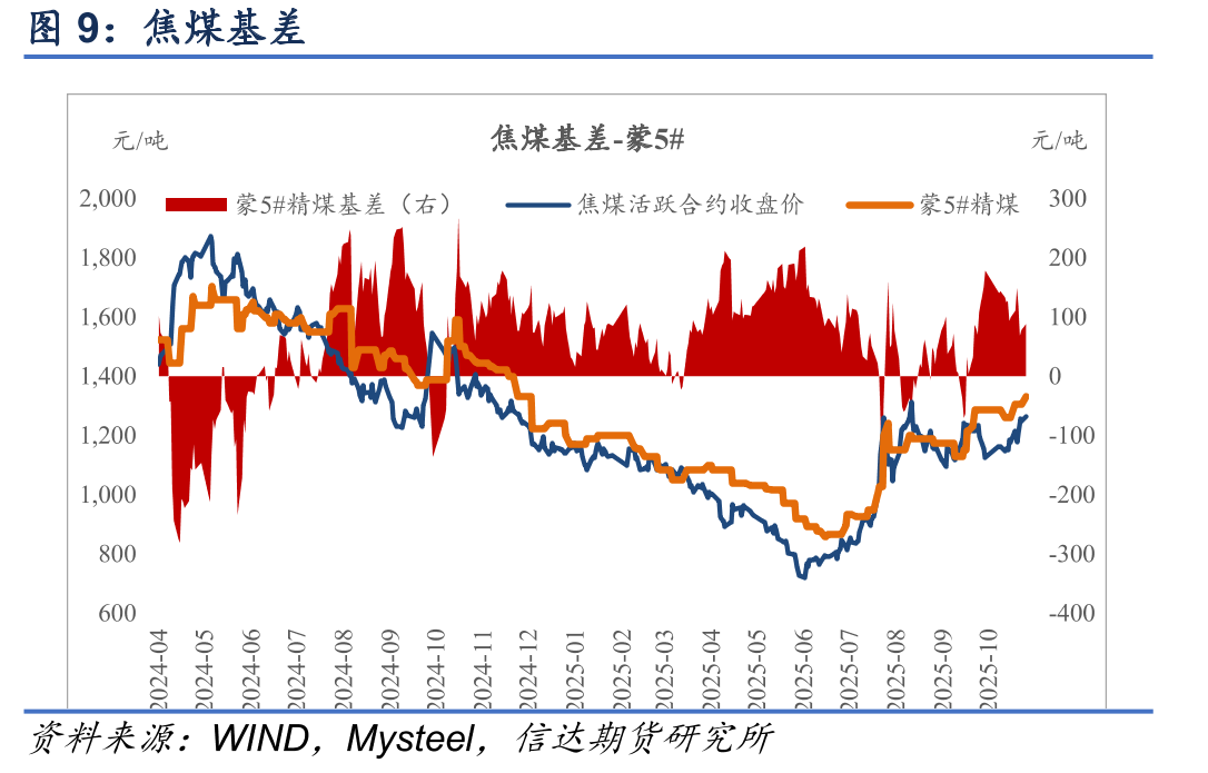 天津港准一级冶金焦平仓价（含税）_第2页