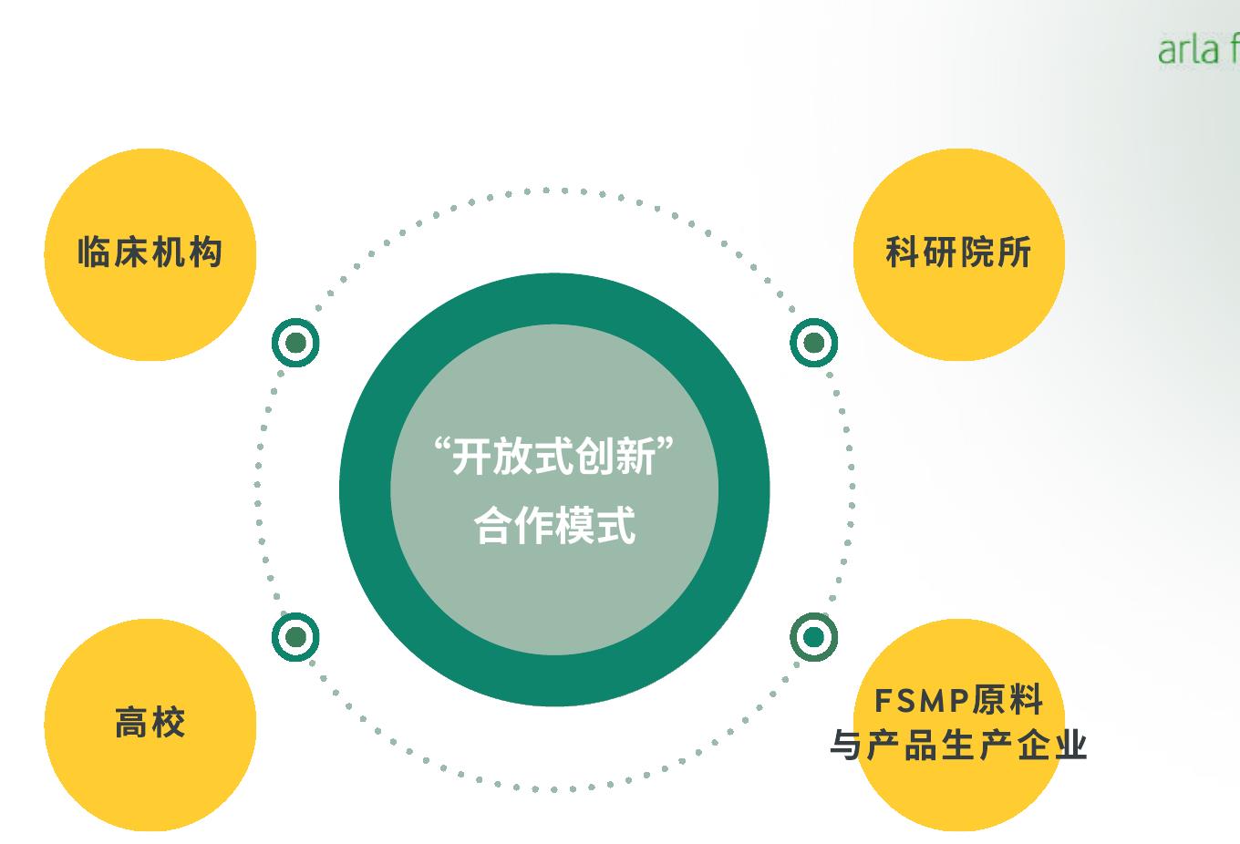 图9：未完成整个推荐使用周期的原因 (全球)_第2页